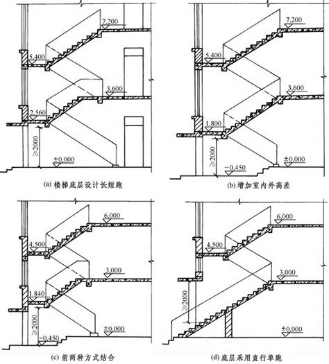 樓梯階數算法|樓梯設計的這些數據與計算，你應該知道 